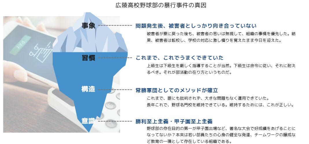 システム思考 in the looop | Looops communications